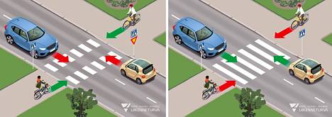 Pyöräilijän tienylityspaikka on korjattava joko osoittamalla ajoradan liikenteelle väistämisvelvollisuus liikennemerkillä tai muuttamalla ajoratamaalaukset suojatiemerkinnöiksi. Kolmas vaihtoehto on edellä mainittu uusi liikennemerkki väistämisvelvollisuudesta pyöräilijän tienylityspaikassa ja korotettu pyörätien jatke.