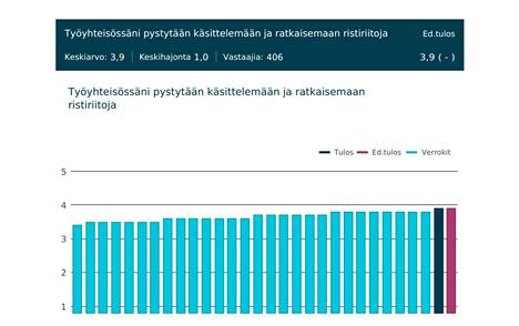 Kyselyn mukaan Kankaanpään kaupungissa pystytään käsittelemään ja ratkaisemaan ristiriitoja paremmin kuin muissa keskisuurissa kunnissa. Kuvakaappaus.