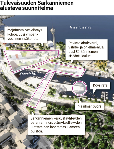 Särkänniemen villeissä visioissa on monenlaista: hotellia,  vesiviihdemaailmaa sekä maailmanpyörää – kaavoitus käynnissä - Tampere -  Aamulehti