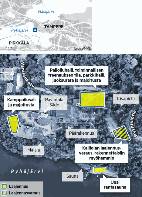 Varalan laajennus: Miljoonien eurojen uudistus toisi kaivatun  palloiluhallin - Tampere - Aamulehti