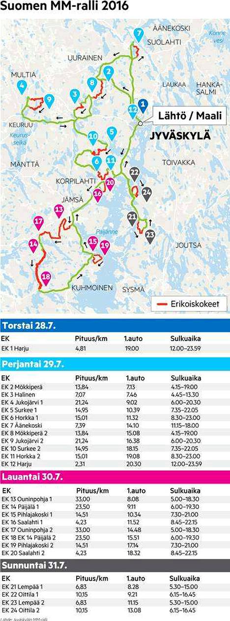 Jyväskylän MM-ralli starttaa tänään, katso reittikartta – Ouninpohja  ajetaan väärinpäin - Urheilu - Aamulehti
