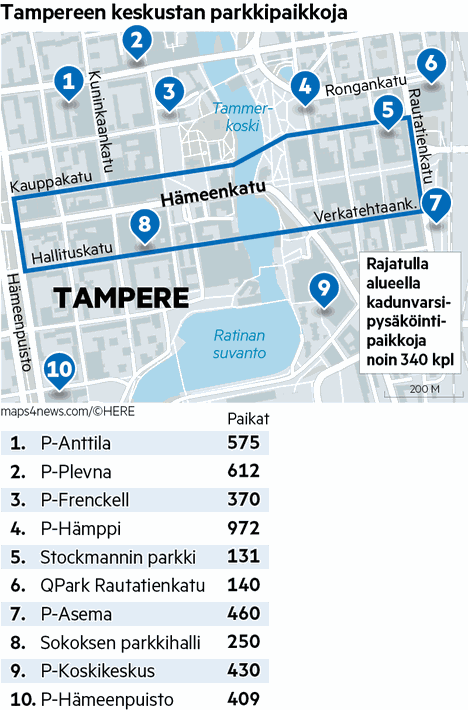 Hämpin parkin kävijämäärä kasvaa Tampereella – toimitusjohtaja harmittelee  sisäänkäyntien sijaintia - Kotimaa - Aamulehti