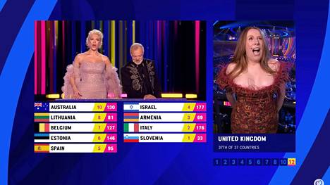 Catherine Tate ilmoitti Britannian asiantuntijaraadin äänet viimeisenä maana Euroviisuissa Liverpoolissa. Britannia jätti Suomen nollille ja antoi Ruotsille täydet 12 pistettä. Ruutukaappaus videosta. 