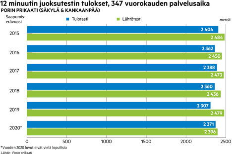 Reserviläinen, kuinka pitkälle sinä pääset? - Urheilu - Merikarvia-lehti