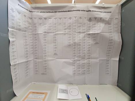 Varsinaisena vaalipäivänä äänestämässä kävi 8 366 nokialaista.