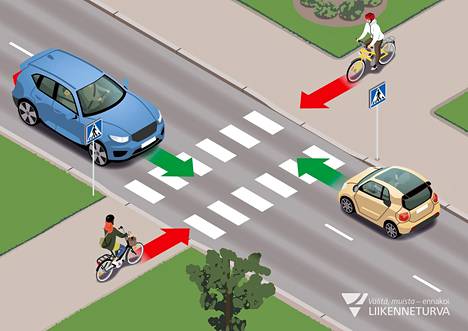 Liikenteessä voi tulla vielä vastaan tällaisia tilanteita, joissa pyörätien jatke on merkitty ajoratamaalauksin, mutta risteyksessä ei ole väistämistä osoittavaa liikennemerkkiä. Pyöräilijän täytyy silloin väistää suoraan ajavaa autoilijaa.