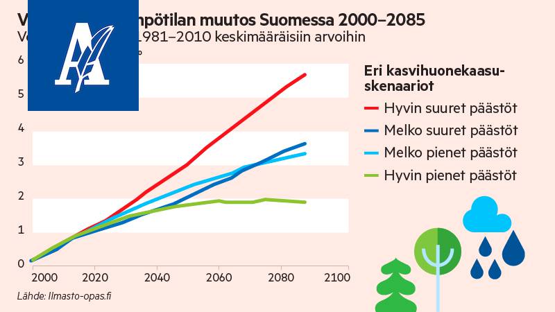 Näin Suomelle käy, jos emme vähennä päästöjä radikaalilla tavalla –  Joulukuun sää näyttää, kuinka dramaattinen muutos on - Uutiset - Aamulehti